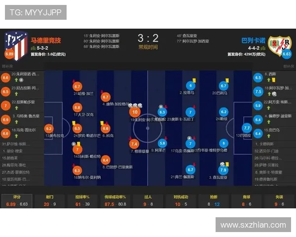 阿尔瓦雷斯绝杀助马竞小胜塞尔塔 全取三分稳固积分榜位置